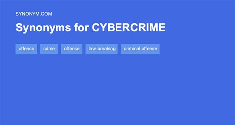 cyber synonyms|12 Synonyms & Antonyms for CYBER .